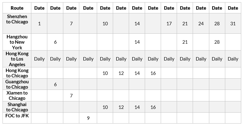 Shipment Schedule-1